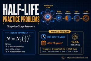 Half Life Practice Problems With Answers (Step-by-Step) 2026