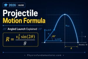 Projectile Motion Formula for Angled Launch Explained (2026 Guide)