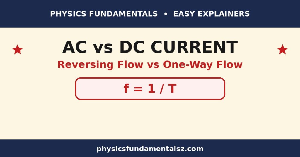 AC vs DC current explained with waveform diagrams, physicsfundamentalsz.com