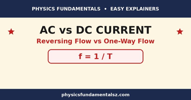 AC vs DC current explained with waveform diagrams, physicsfundamentalsz.com