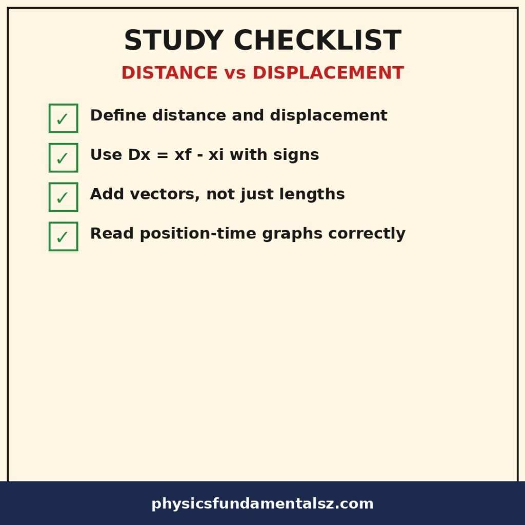 Distance vs displacement study checklist