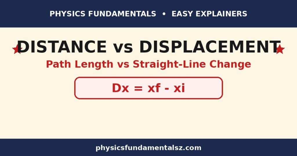 Distance vs displacement explained with a path diagram, physicsfundamentalsz.com