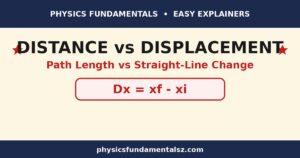 Distance vs displacement explained with a path diagram, physicsfundamentalsz.com