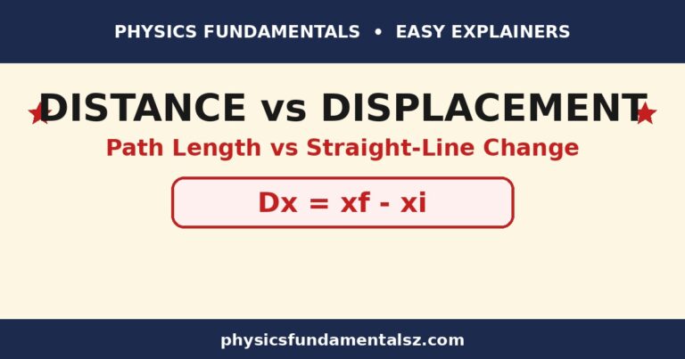 Distance vs displacement explained with a path diagram, physicsfundamentalsz.com