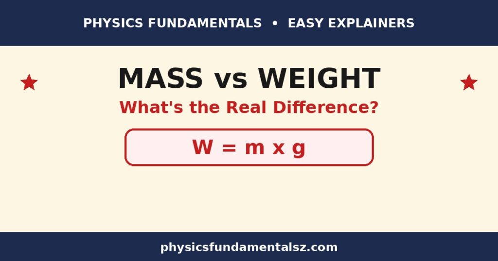 Difference between mass and weight in physics: mass vs weight explained with the formula W equals mg