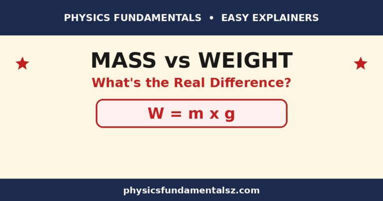 Difference between mass and weight in physics: mass vs weight explained with the formula W equals mg