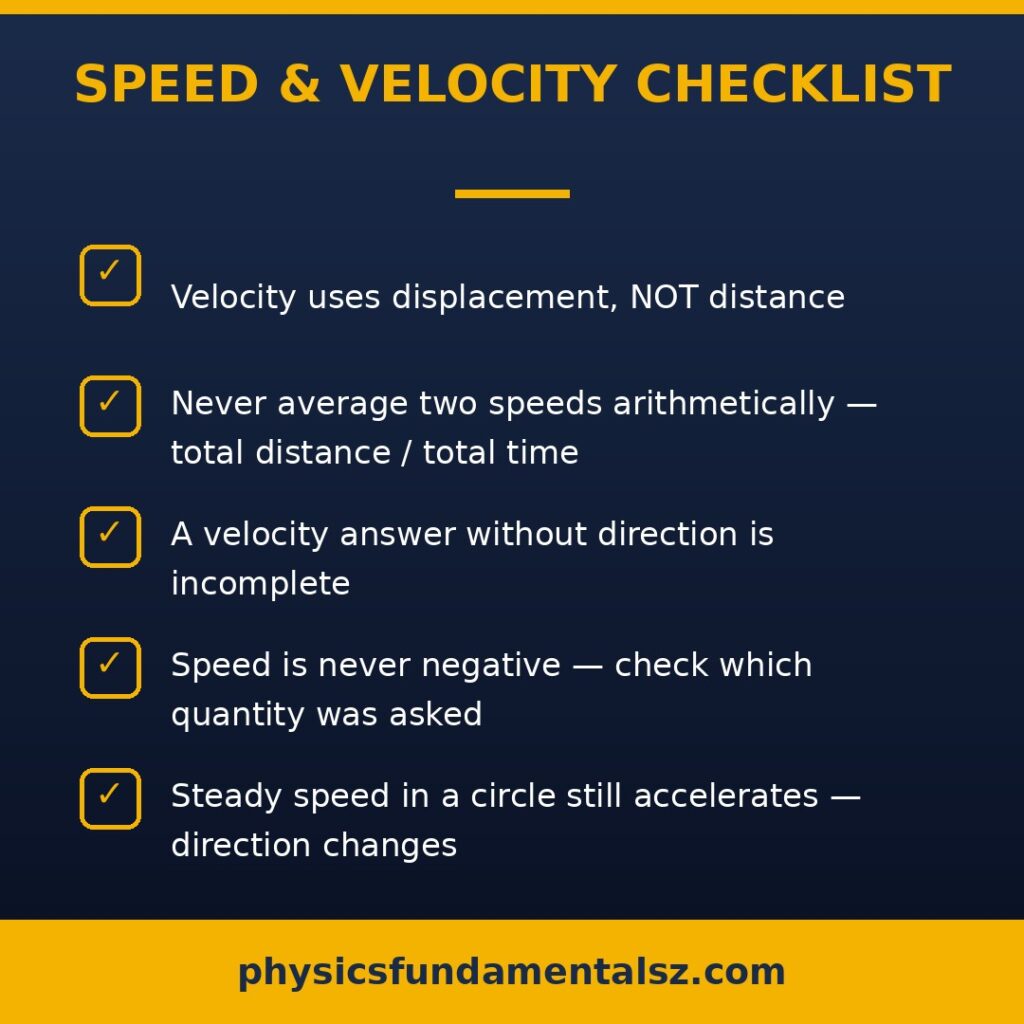 Speed vs velocity exam checklist — AP Physics 1 speed and velocity formula and problem steps