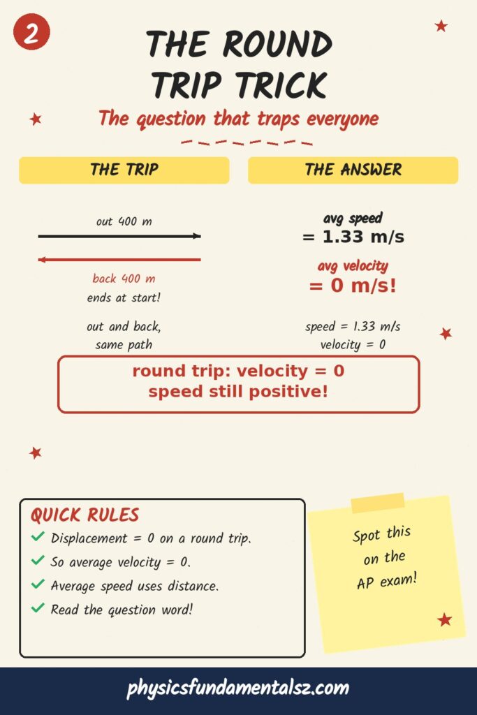 Speed vs velocity summary — difference between speed and velocity key takeaways for physics students