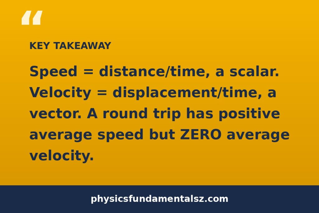 Speed vs velocity tip — common speed and velocity mistakes to avoid, distance vs displacement
