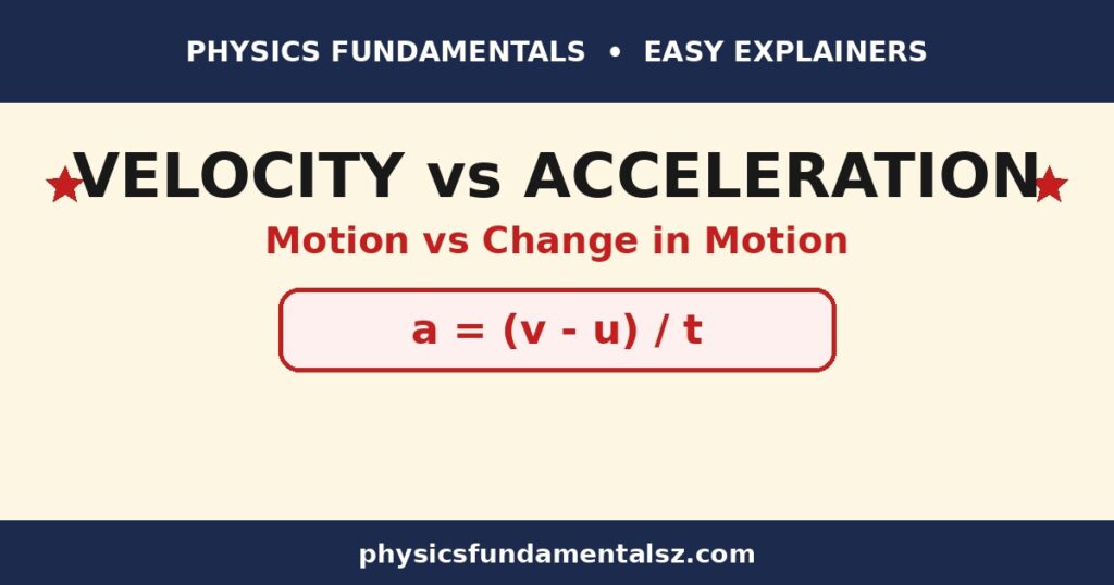 Difference between velocity and acceleration explained with velocity and acceleration formulas and motion graphs