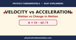 Difference between velocity and acceleration explained with velocity and acceleration formulas and motion graphs