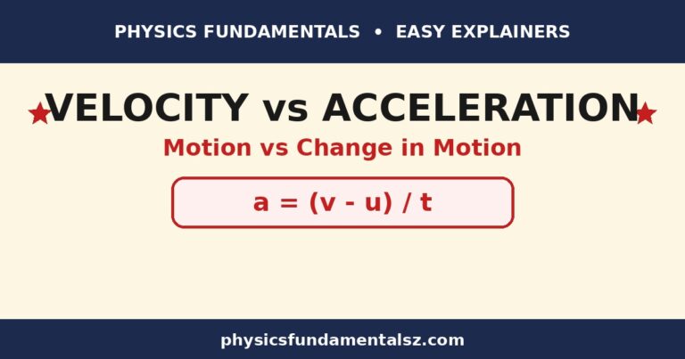 Difference between velocity and acceleration explained with velocity and acceleration formulas and motion graphs