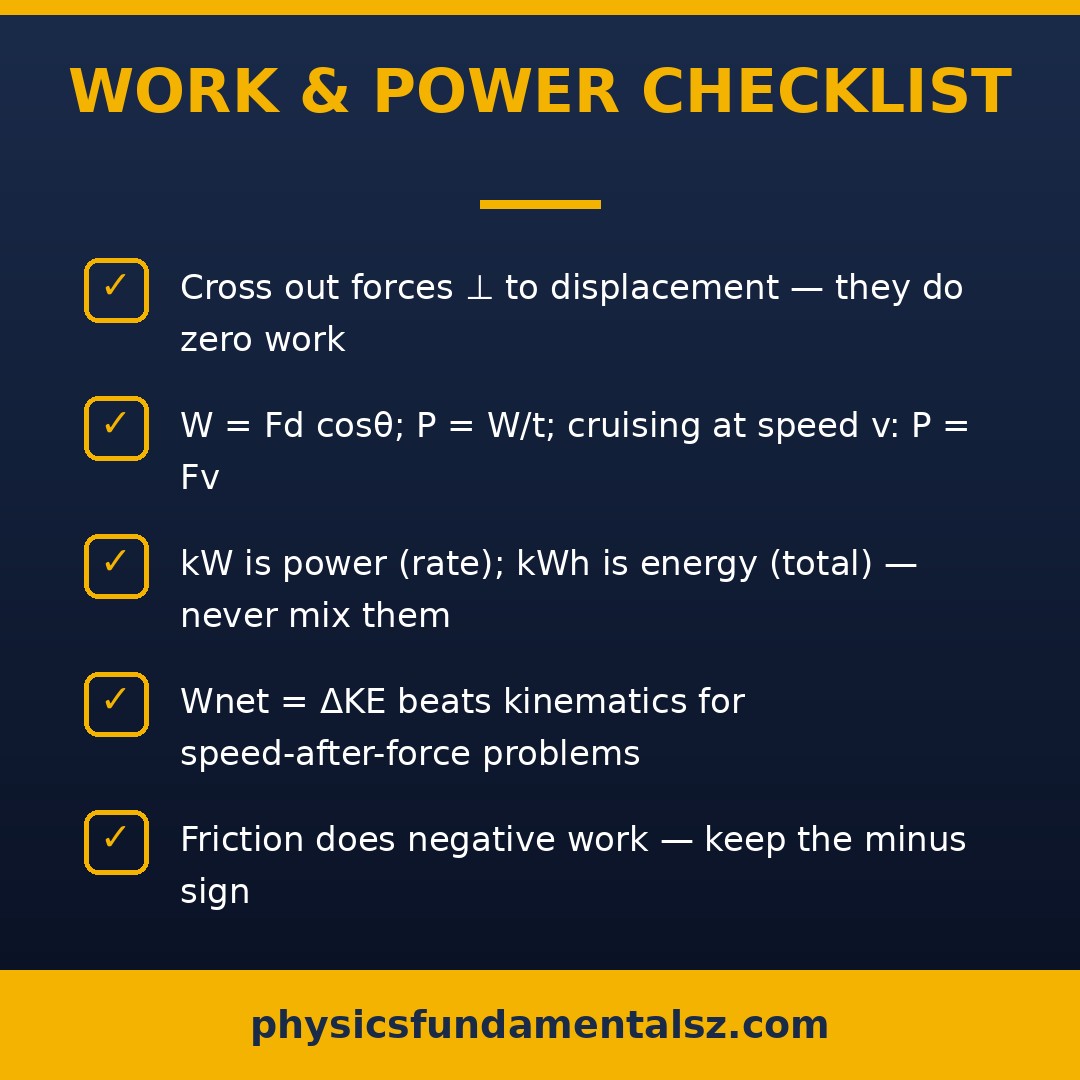 Work and power problem-solving checklist — steps for AP Physics energy questions