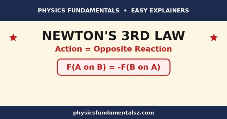 Newton's third law of motion explained: action and reaction forces that are equal and opposite, with rocket thrust and everyday examples