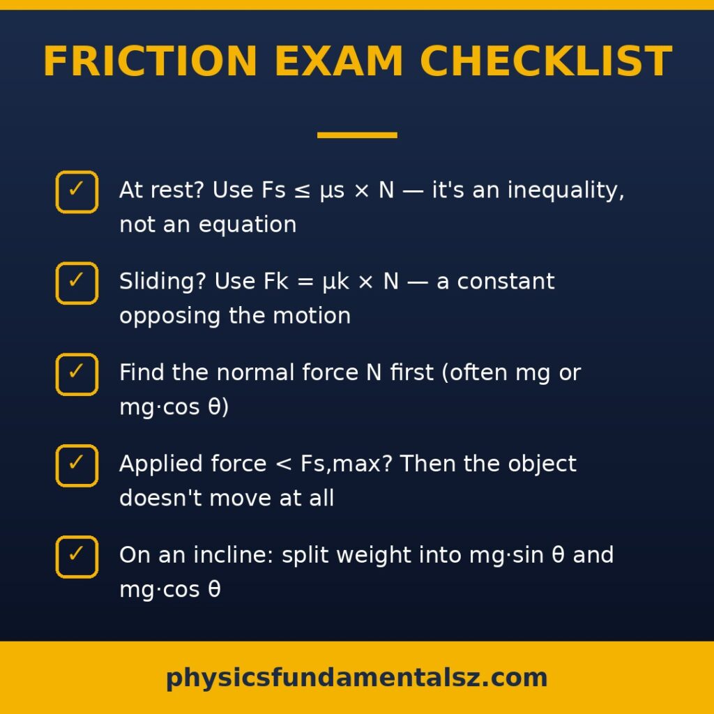 Difference between static and kinetic friction checklist: friction exam checklist with formulas and problem-solving steps