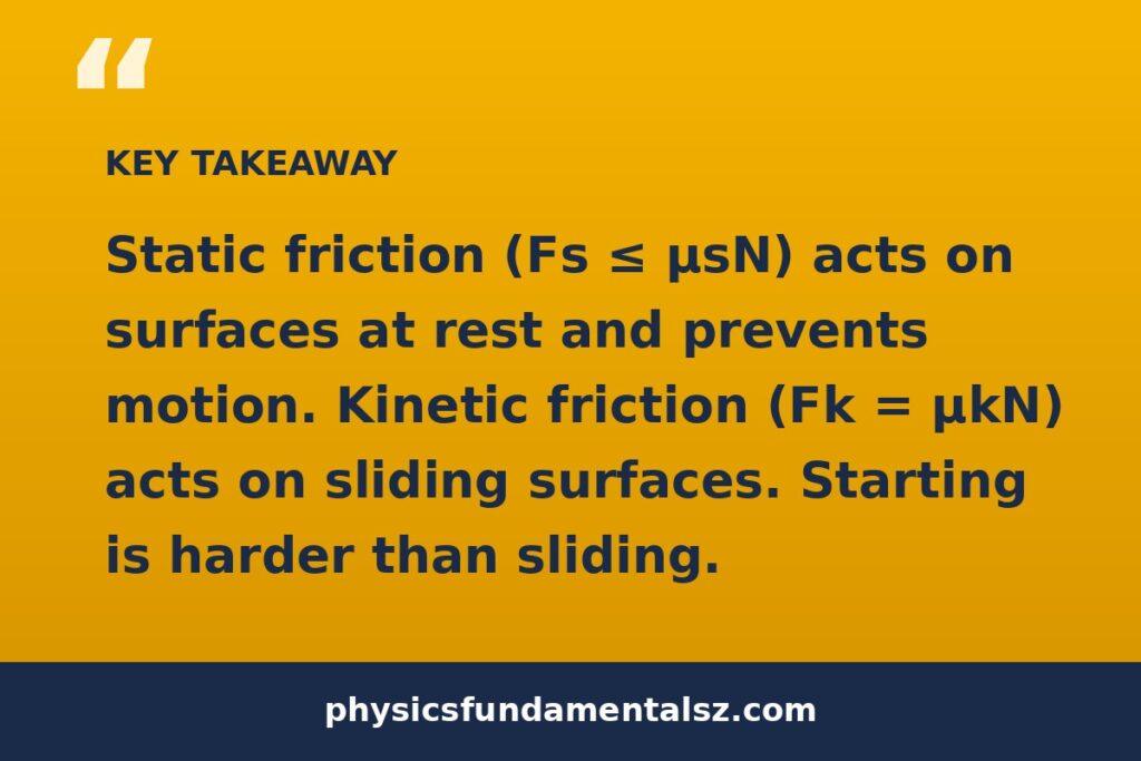 Difference between static and kinetic friction tip card: quick revision tips for static vs kinetic friction problems