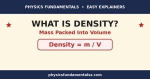 What is density in physics explained: the density formula rho equals m over V, mass per unit volume, with worked density examples, units, and floating and sinking