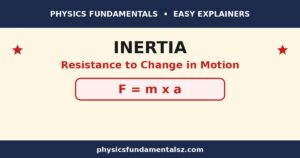 What is inertia in physics explained with a diagram, physicsfundamentalsz.com