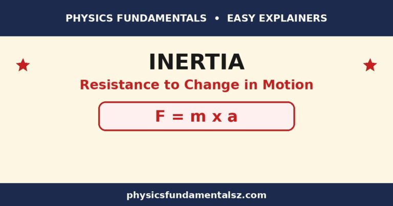 What is inertia in physics explained with a diagram, physicsfundamentalsz.com