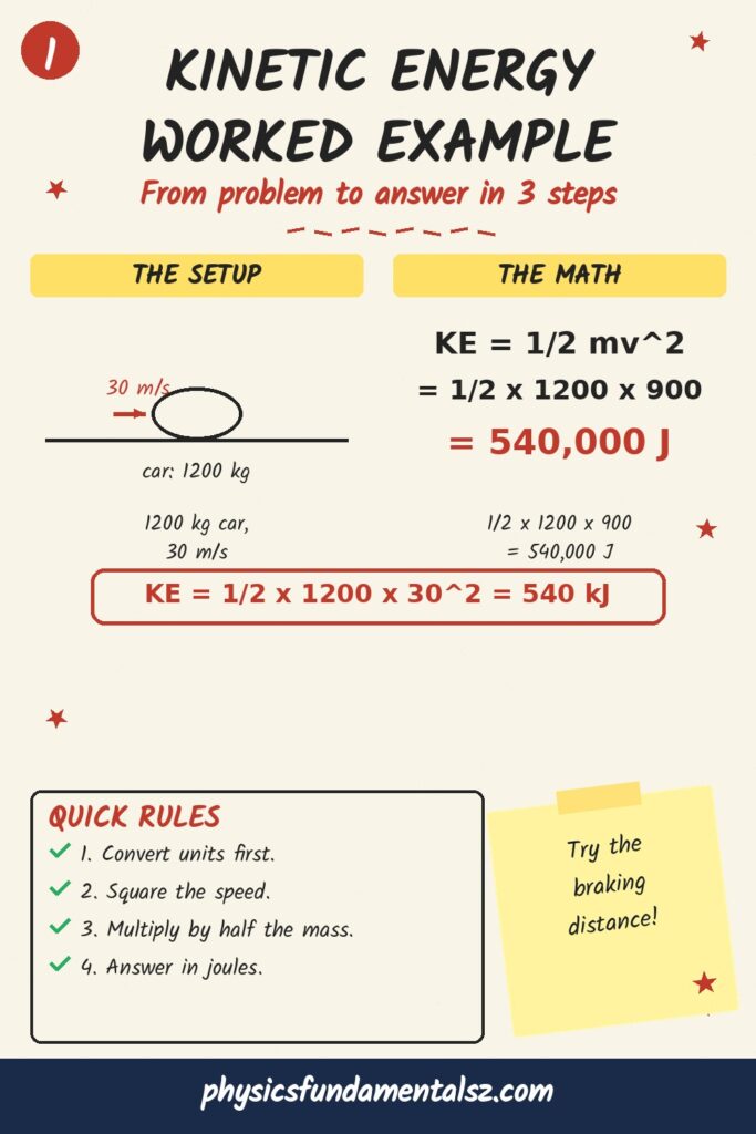 What is kinetic energy — key takeaways and KE formula summary for physics students