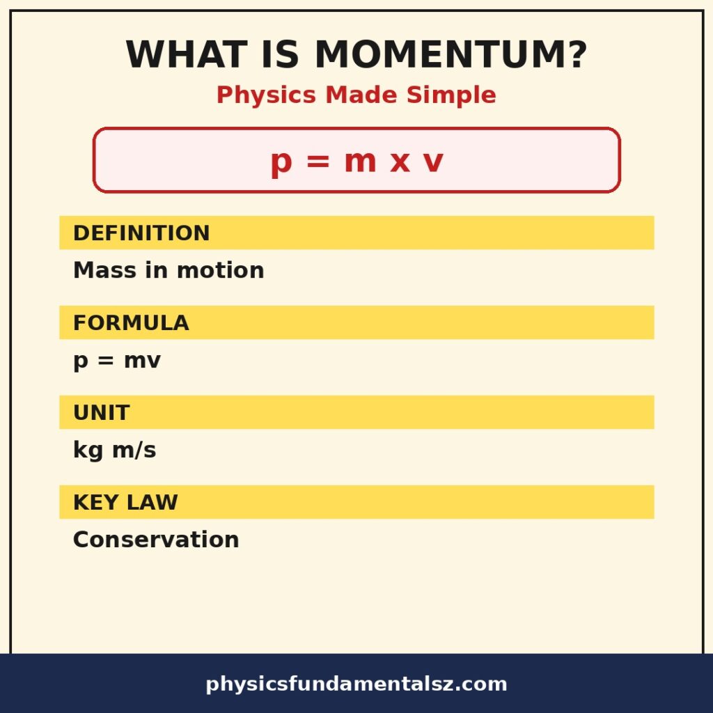 Linear momentum vs angular momentum comparison table physics