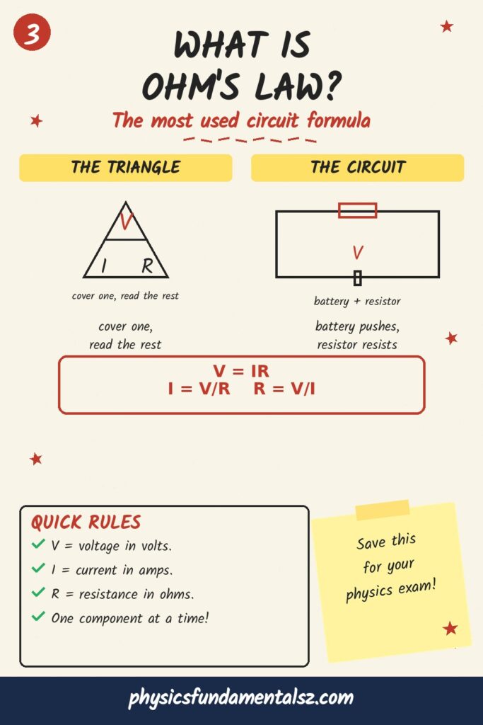 Ohm's law in circuits — series and parallel circuits explained with V = IR
