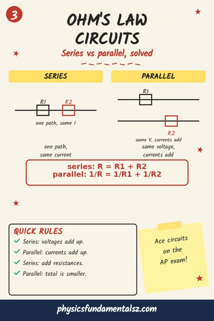 What is Ohm's law — key takeaways and V = IR formula summary for physics students