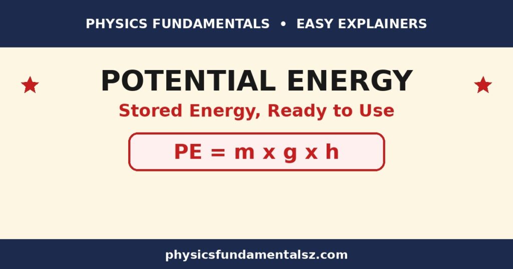 What is potential energy in physics: gravitational and elastic potential energy, PE equals mgh formula, stored energy explained with examples