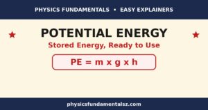 What is potential energy in physics: gravitational and elastic potential energy, PE equals mgh formula, stored energy explained with examples