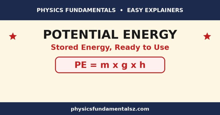 What is potential energy in physics: gravitational and elastic potential energy, PE equals mgh formula, stored energy explained with examples