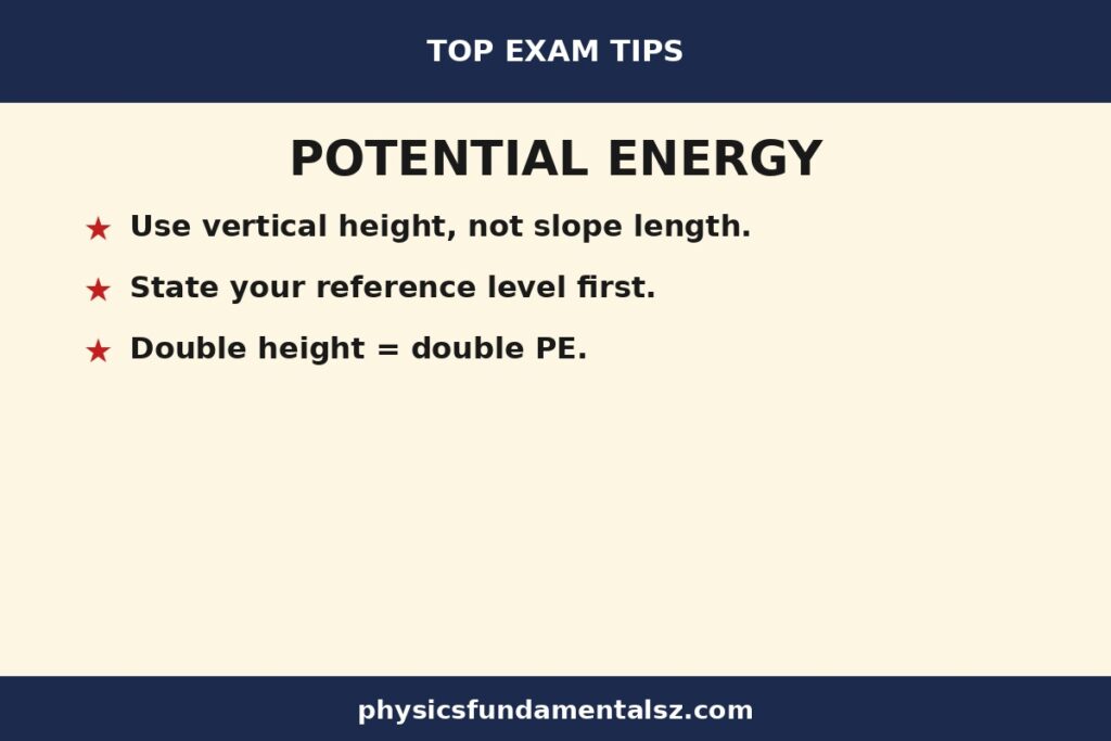 Potential energy exam tips card: use vertical height not slant distance, state the reference level, convert centimetres to metres, and check squares in PE equals mgh and PE equals one half kx squared